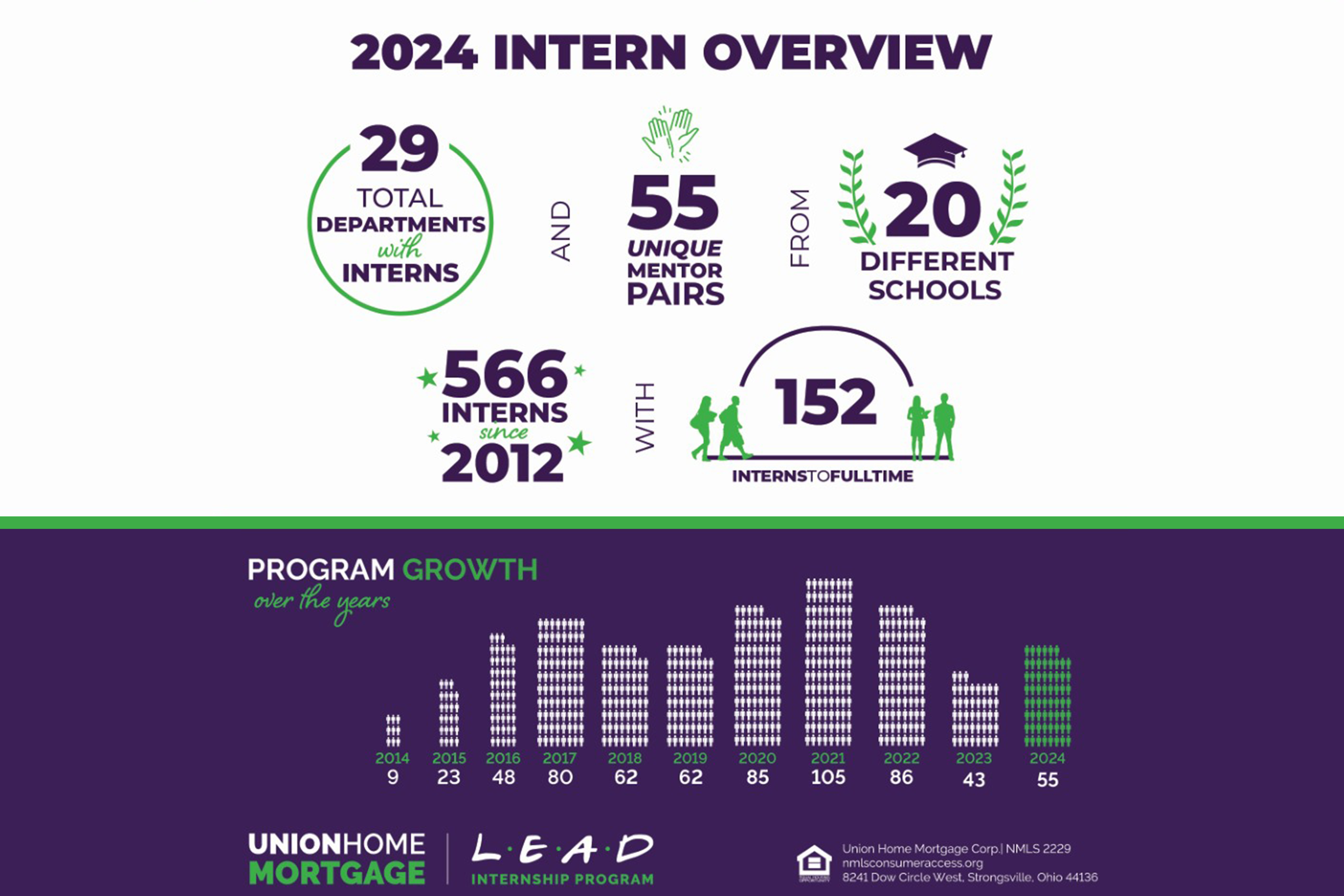 intern-overviewResized